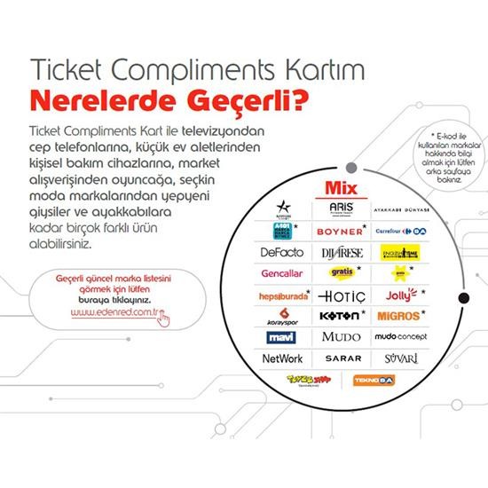 TİCKET GİFT HEDİYE ÇEKİ (250 TL)-DİJİTAL resmi